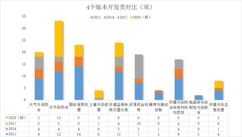 環(huán)保技術(shù)裝備目錄巨變 從污染防治到雙碳賦能，產(chǎn)業(yè)邏輯迎來深度重構(gòu)